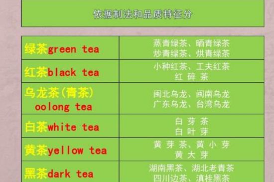 茶葉名稱大全和圖片，茶葉名字大全三四個(gè)字！