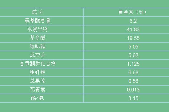 黃金茶的功效及禁忌癥，黃金茶有什么副作用嗎？