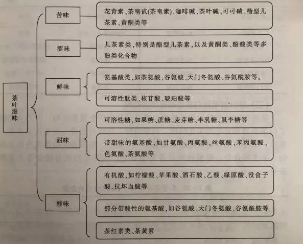白茶三年為藥七年為寶的原理，為什么說一年茶三年藥七年寶？