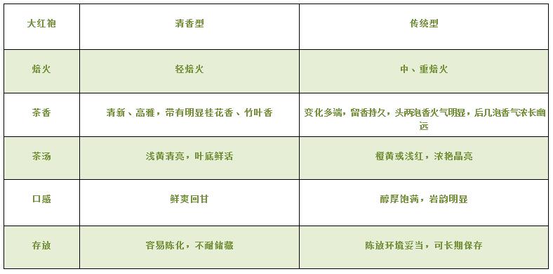 大紅袍可以放10年嗎，大紅袍放了十年能喝嗎